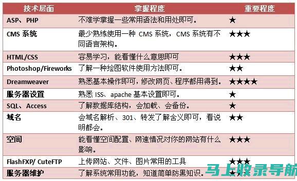 站长统计报告：五大热门水果（草莓、榴莲等）在互联网上的趋势分析